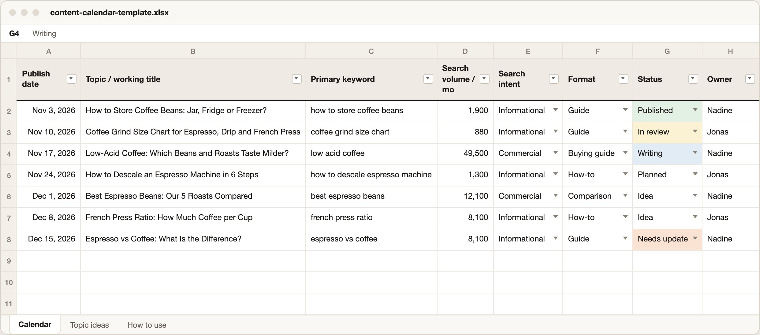 Content calendar template in Excel: the Calendar sheet with columns for publish date, topic, primary keyword, search volume, search intent, format, status and owner, seven example rows